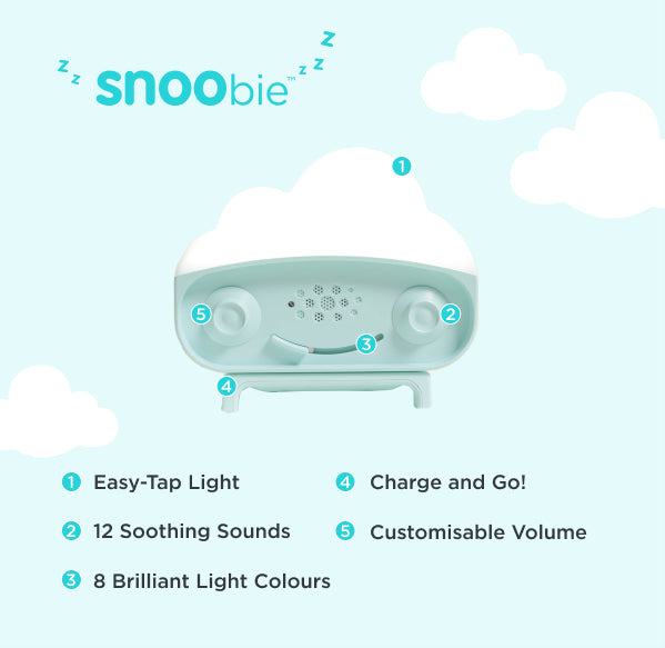 Machine de sommeil à bruit blanc intégré 6 son apaisant douce respiration  lumière 15/30/60 timing intelligent pour bébé adulte voyage de bureau